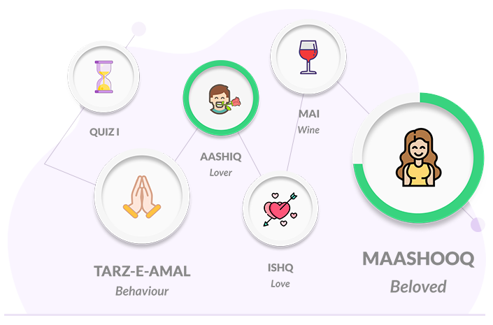 Nuance Meaning In Urdu
